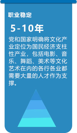 職業(yè)穩(wěn)定