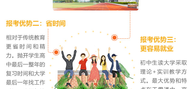 報(bào)考優(yōu)勢(shì)二:省時(shí)間相對(duì)于傳統(tǒng)教育，更省時(shí)間和精力。拋開(kāi)學(xué)生高中最后一整年的復(fù)習(xí)時(shí)間和大學(xué)最后一年找工作時(shí)間，這樣與接受傳統(tǒng)教育的學(xué)生相比節(jié)約了2年的時(shí)間。采用大學(xué)預(yù)科的方法安排課程，確保了學(xué)生學(xué)習(xí)的有效性和連續(xù)性，從而提高學(xué)生的學(xué)習(xí)興趣，提升學(xué)習(xí)質(zhì)量。