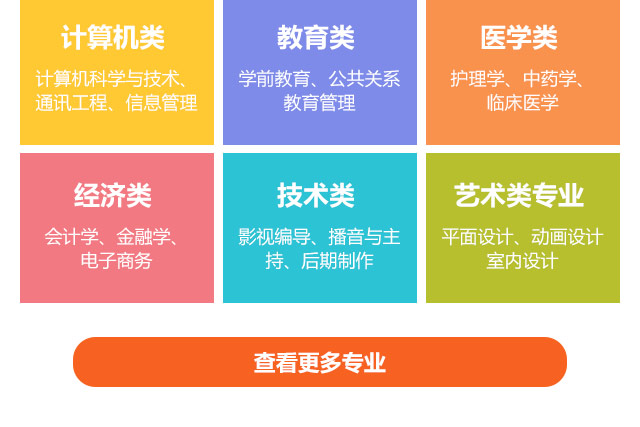 計(jì)算機(jī)類(lèi)，教育類(lèi)，醫(yī)學(xué)類(lèi)，經(jīng)濟(jì)類(lèi)，技術(shù)類(lèi)，藝術(shù)類(lèi)專(zhuān)業(yè)