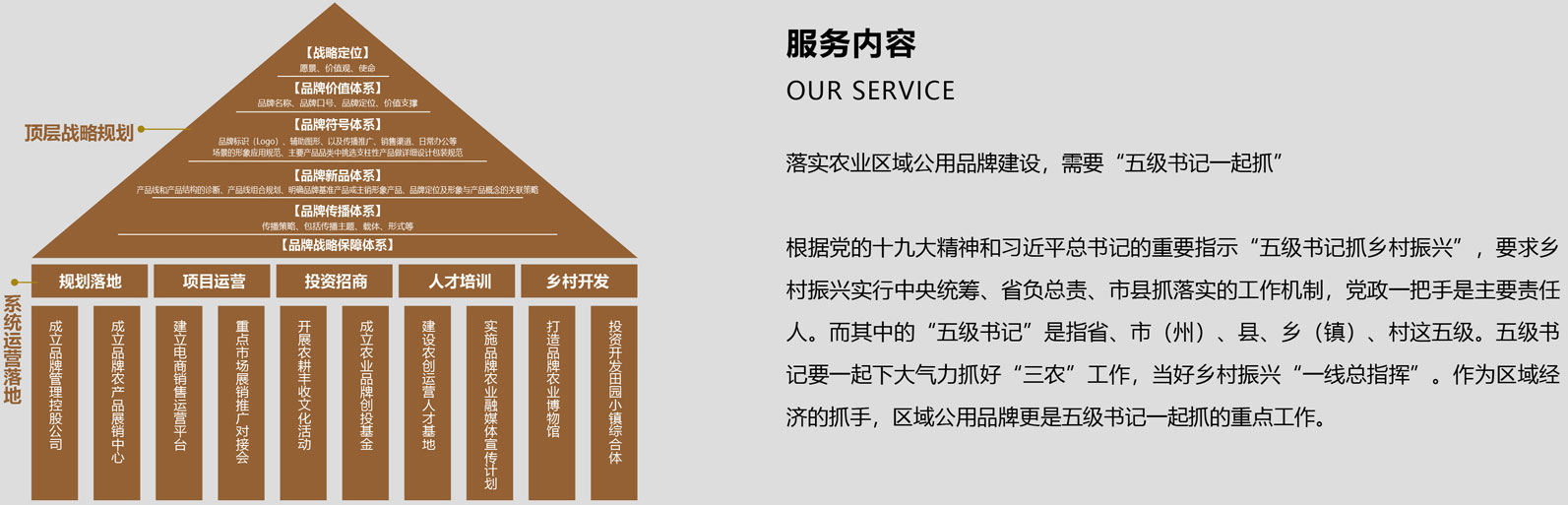 落實(shí)農(nóng)業(yè)區(qū)域公用品牌建設(shè)，需要五級(jí)書(shū)記一起抓